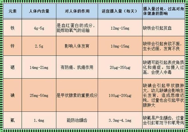 微量元素检测：守护儿童健康的利器