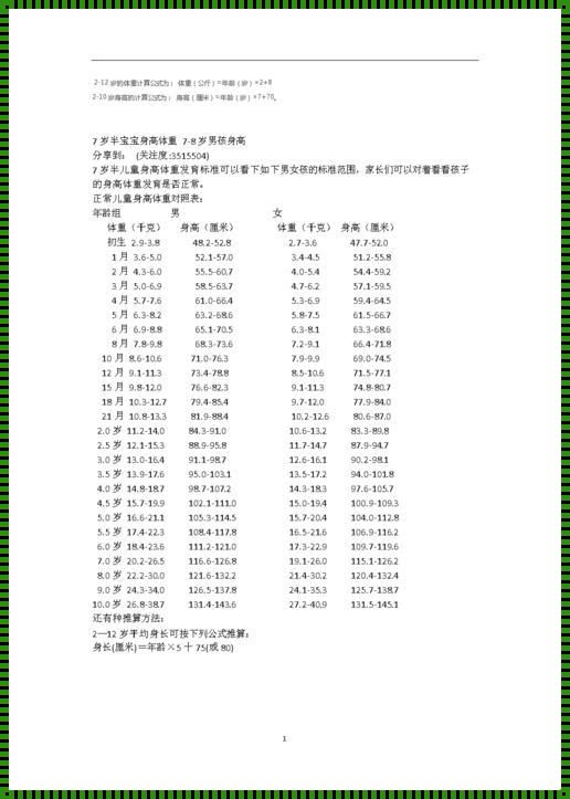 小儿体重估算公式：科学育儿的小秘密