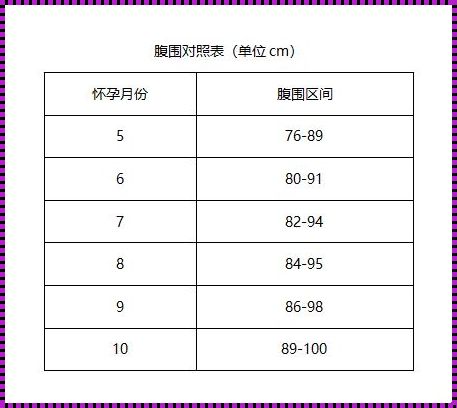 孕36周腹围300厘米的奇迹与思考